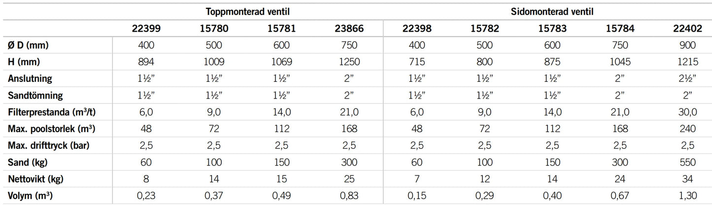 Hiekkasuodatin Cantabric ylä-/sivuasennettu venttiilillä