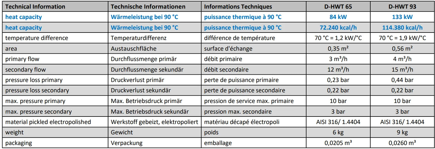 Ruostumaton Lämpövaihdin Kaukolämpö 14 – 133 kW