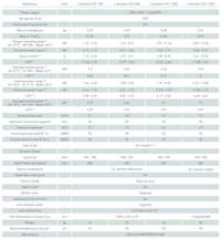 Poolvärmepump KRIPSOL I-KOMFORT RC 1200 inverter