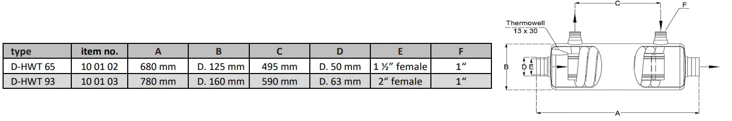 Ruostumaton Lämpövaihdin Kaukolämpö 14 – 133 kW