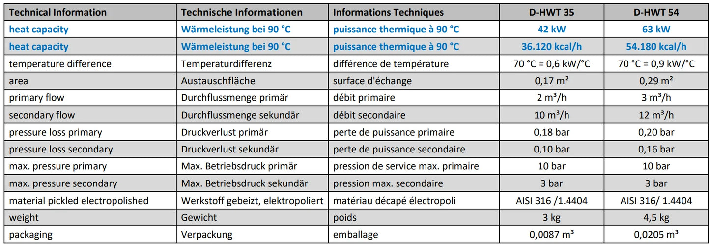 Ruostumaton Lämpövaihdin Kaukolämpö 14 – 133 kW
