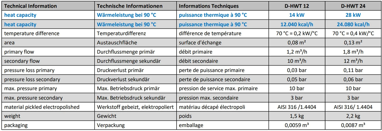 Ruostumaton Lämpövaihdin Kaukolämpö 14 – 133 kW