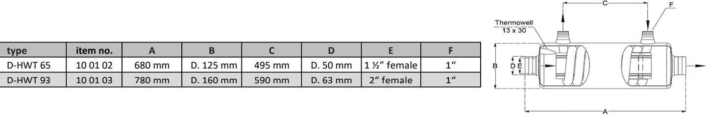Ruostumaton Lämpövaihdin Kaukolämpö 14 – 133 kW