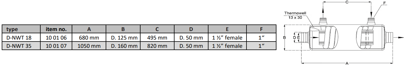 Rostfri Lämpövaihdin Maanlämpö 30 – 60 kW