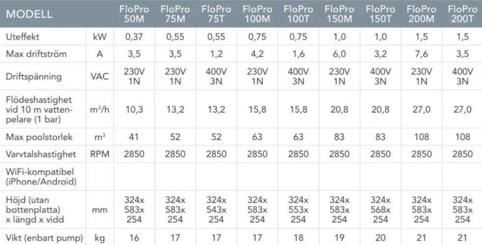 Zodiac Flopro Kierrätyspumppu