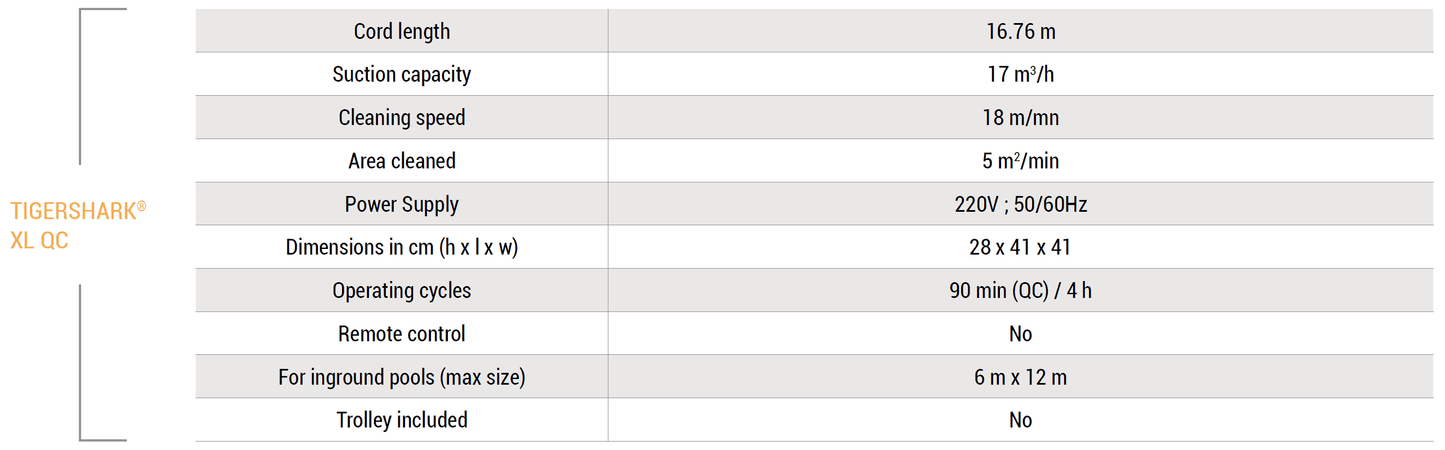 Pool-robotti Hayward TigerShark XL QC seinälle ja pohjalle