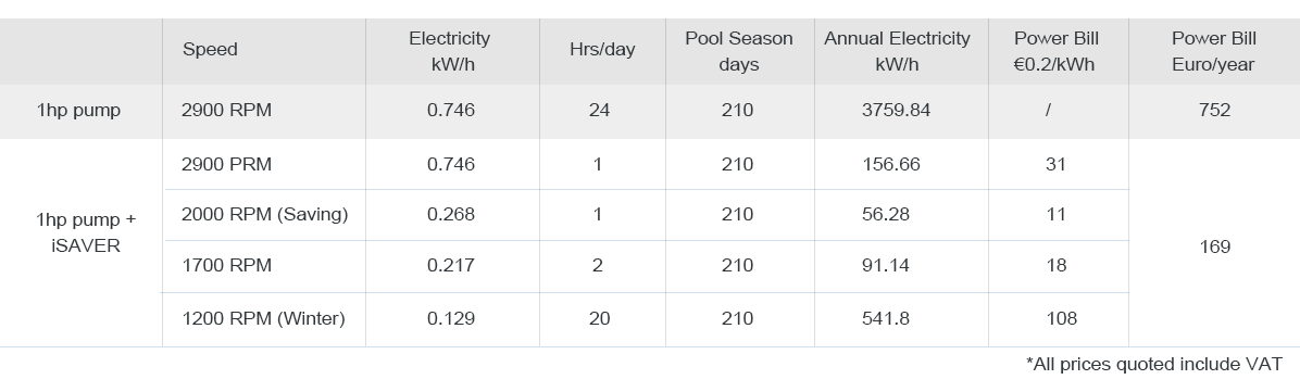 I-Saver 1100 Frekvensomformer
