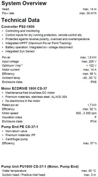 Lorentz Aurinkopumppupaketti PS2-1800 CS-37-1