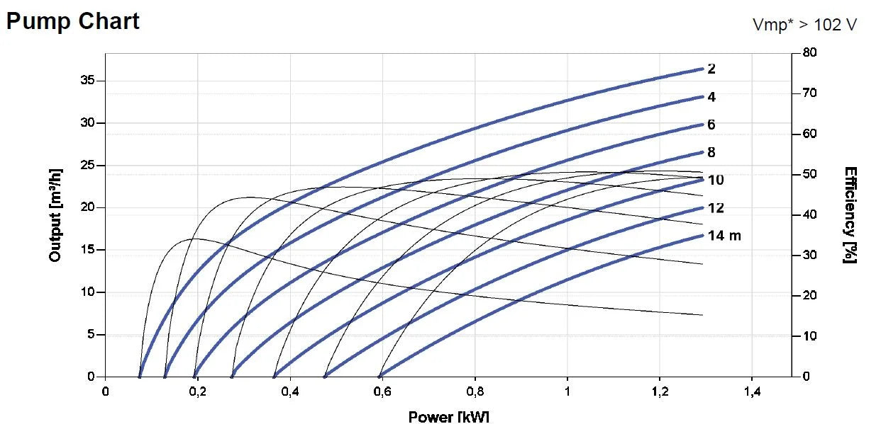 Lorentz Aurinkopumppupaketti PS2-1800 CS-37-1