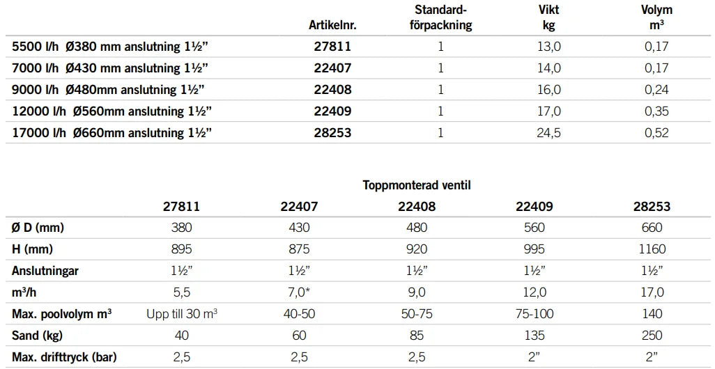 Sandfiltteri Millenium Yläasennettu venttiilillä