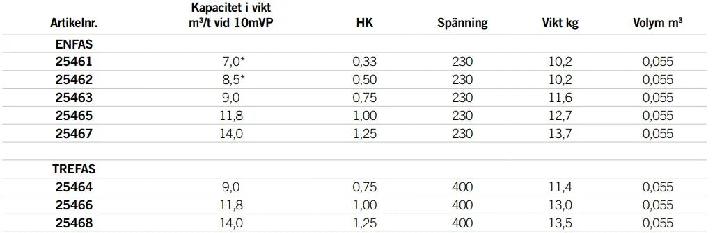 AstralPool Kierrätyspumppu