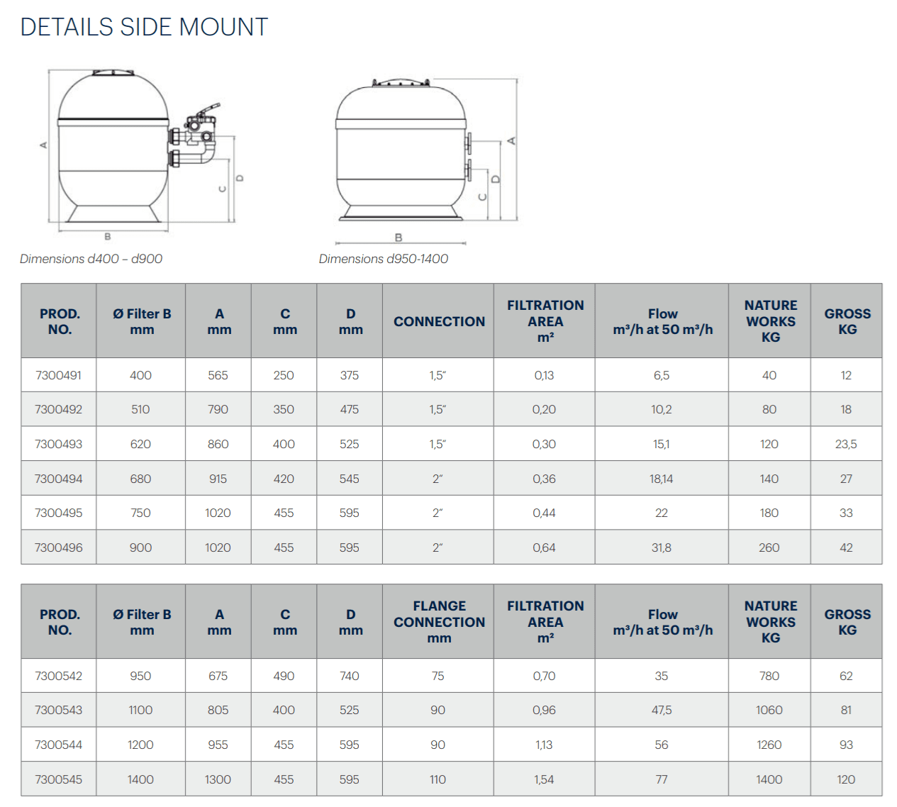 HIEKKASUODATIN VIENNA-II 620 15,1m3/h 120kg