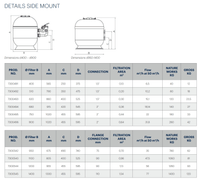HIEKKASUODATIN VIENNA-II 620 15,1m3/h 120kg